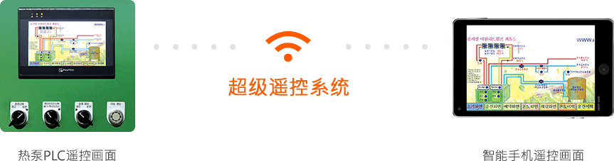 원격제어 관리시스템 이미지
