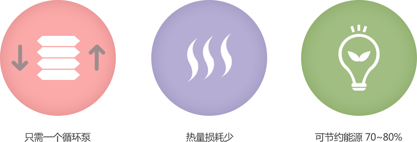 열교환기의 장점