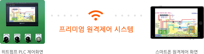 원격제어 관리시스템 이미지