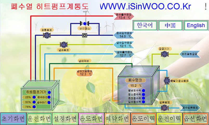원격제어 시스템 계통도