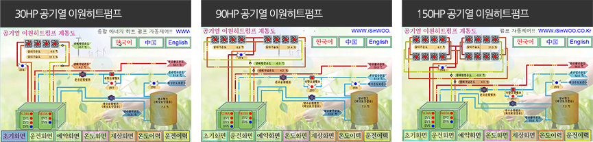 원격제어 시스템 계통도