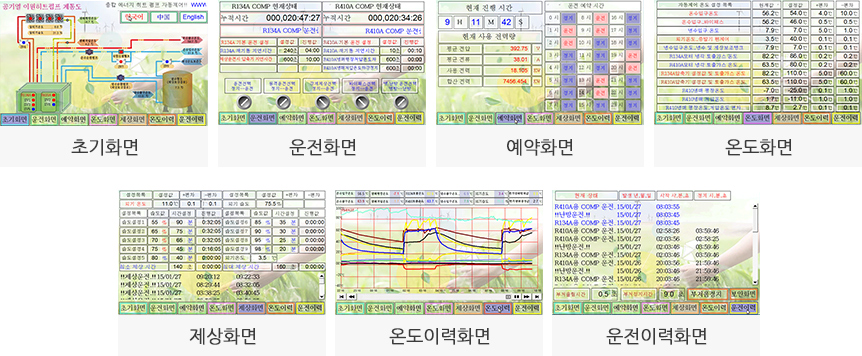 자동제어 시스템 이미지