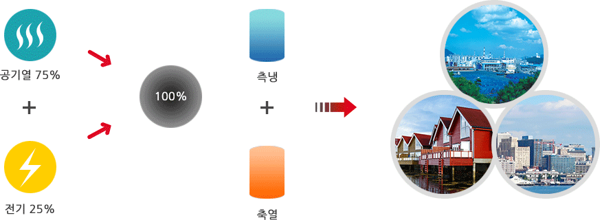 히트펌프의 원리