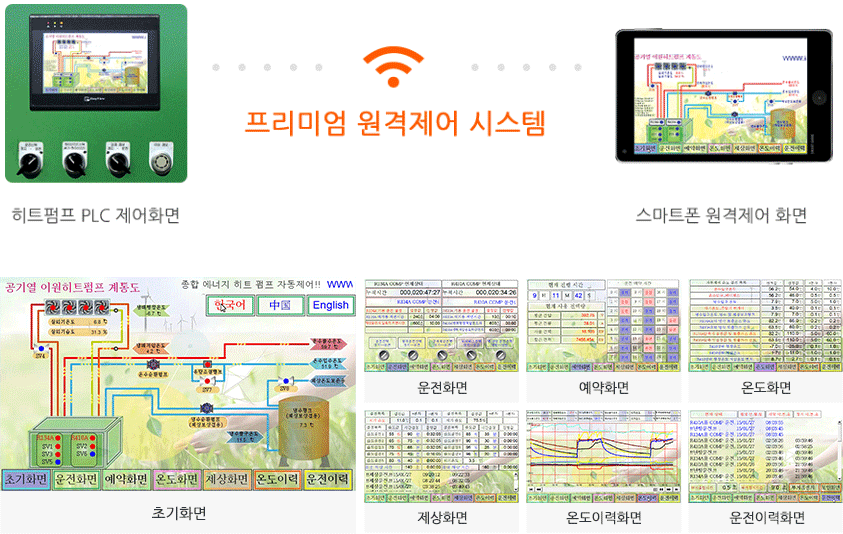 원격제어 관리시스템