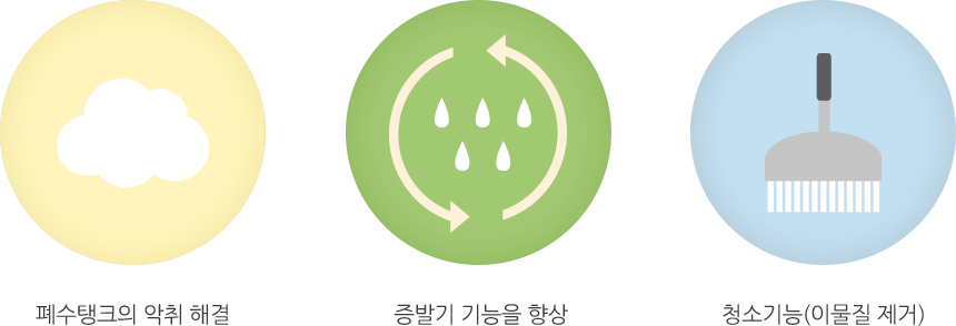 신우 폐수탱크의 장점