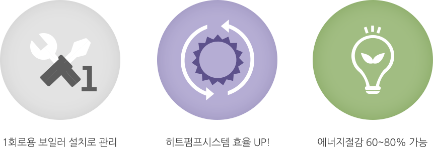열교환기의 장점