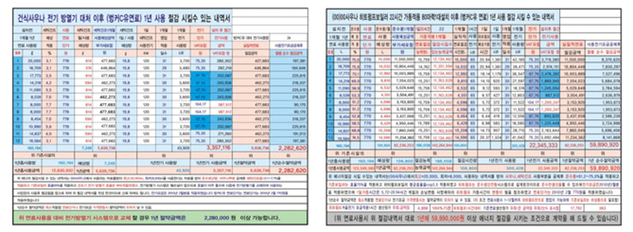에너지 절감 내역